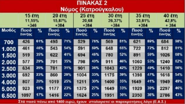 πινακασ συνταξεις