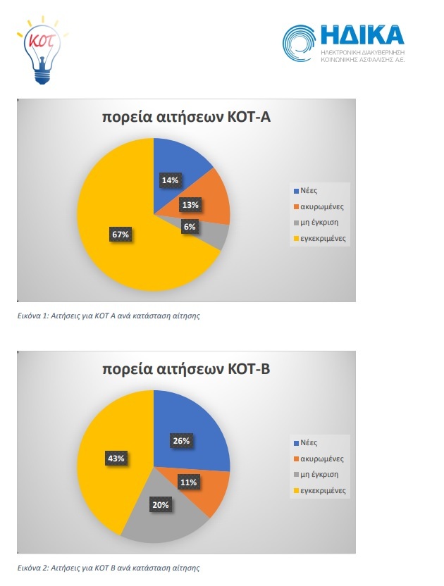 kotastat1