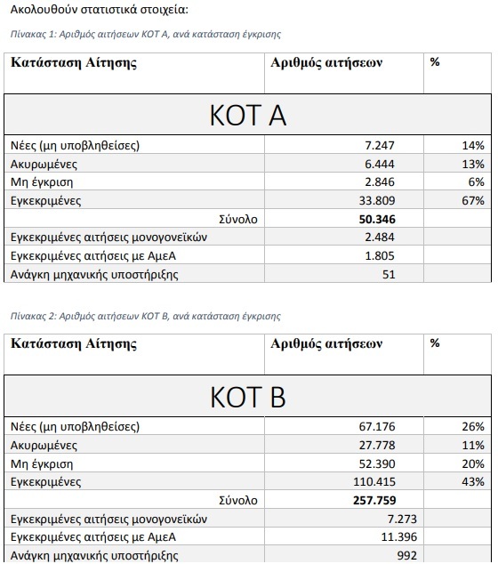 kotstat