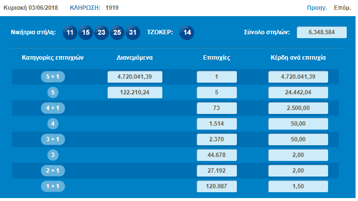 ΤΖΟΚΕΡ 1919