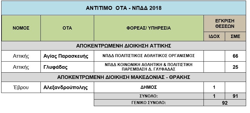 ΠΡΟΣΛΗΨΕΙΣ