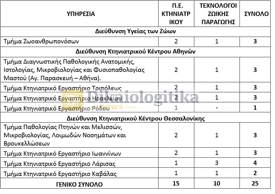 ΠΡΟΣΛΗΨΕΙΣ