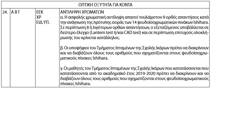 ι στρατος