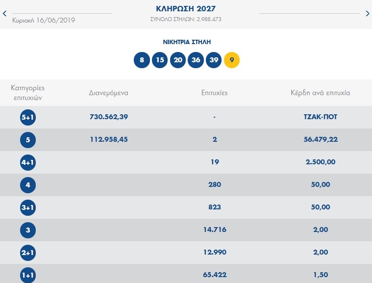 τζοκερ 2027