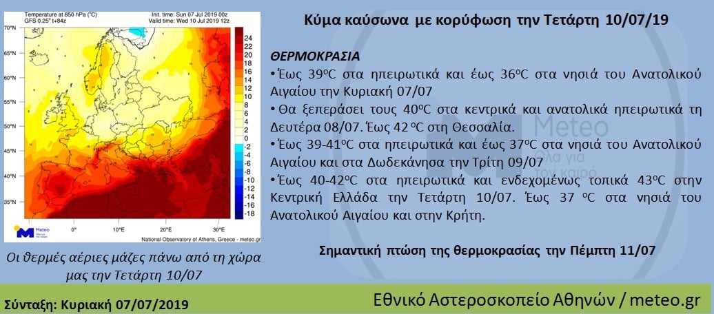 ΚΑΙΡΟΣ 1