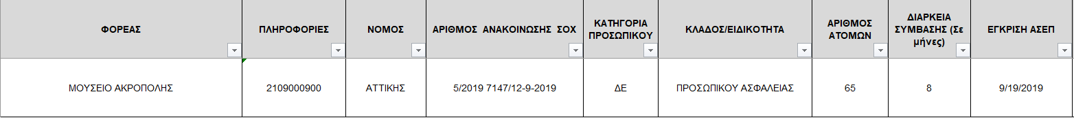 ΑΣΕΠ ΜΟΥΣΕΙΟ ΑΚΡΟΠΟΛΗΣ