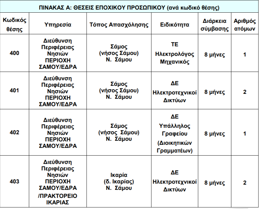 ASEP DEDDIE SAMOS