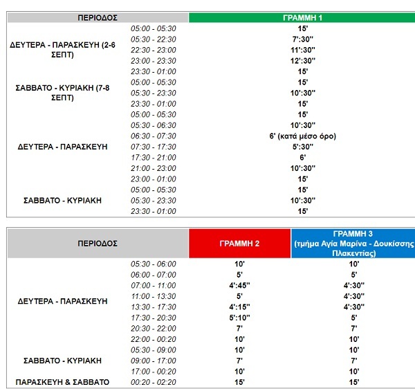 programma dromol 1