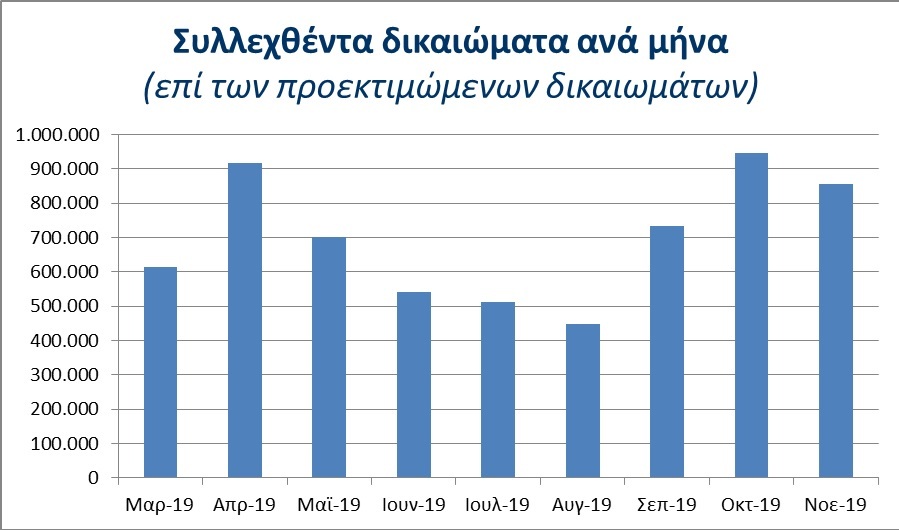 ΚΤΗΜΑΤΟΛΟΓΙΟ