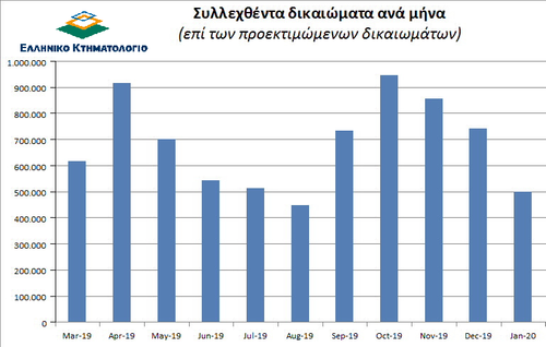 κτηματολογιο 4