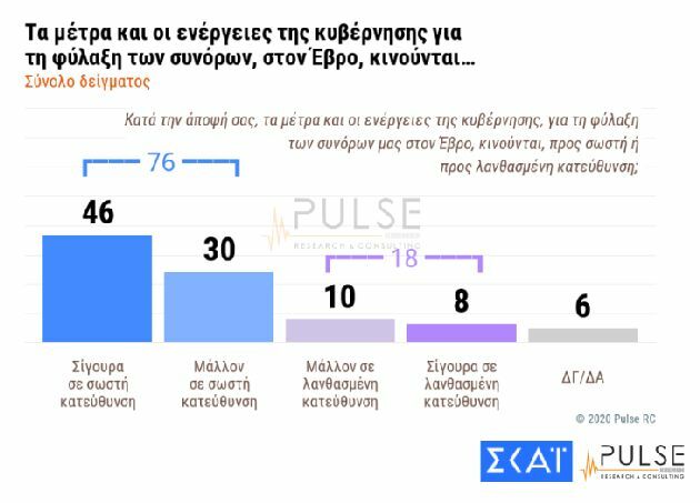 δημοσκοπηση pulse σκαι εβροσ