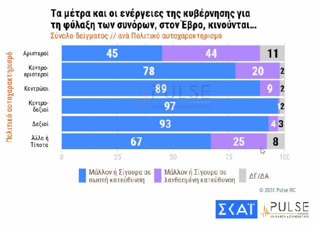 δημοσκοπηση pulse σκαι εβροσ