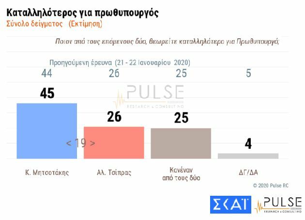 δημοσκοπηση pulse σκαι