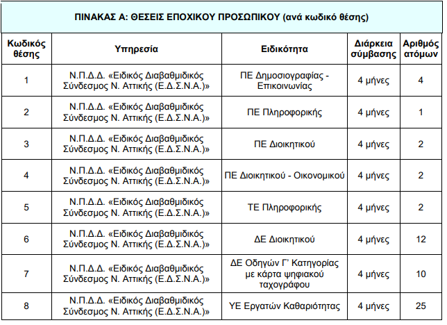 esdna