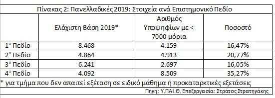 panelladikes 2020 pinakas 2