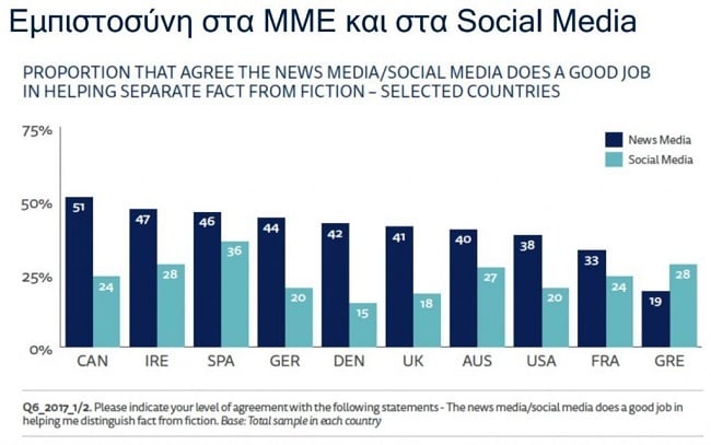 social2