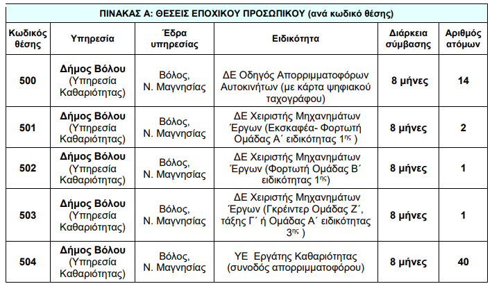 ΑΣΕΠ ΘΕΣΕΙΣ