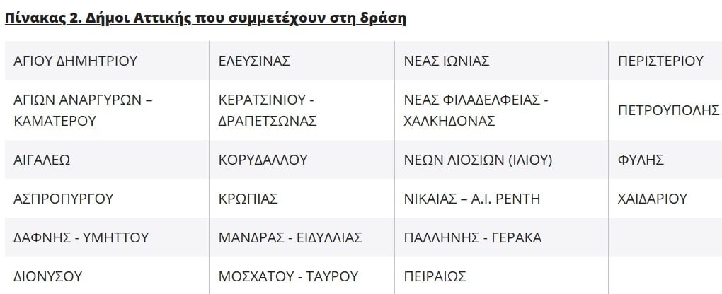 ΦΥΣΙΚΟ ΑΕΡΙΟ