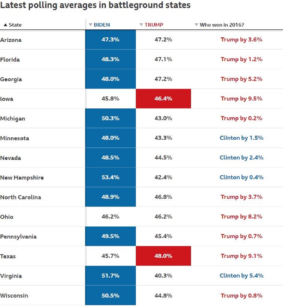 dimoskopiseis ekloges usa