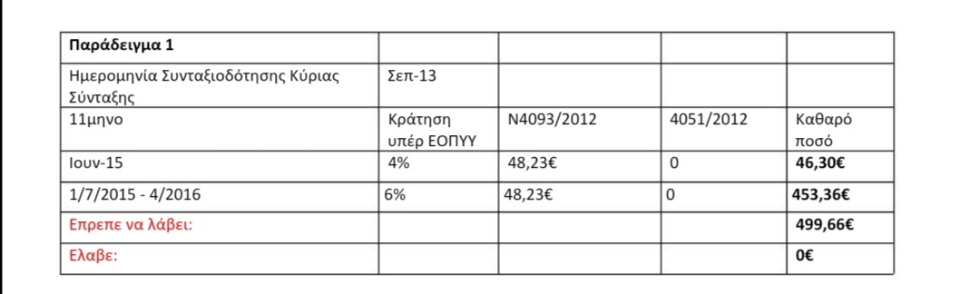 ΑΝΑΔΡΟΜΙΚΑ ΣΥΝΤΑΞΙΟΥΧΩΝ