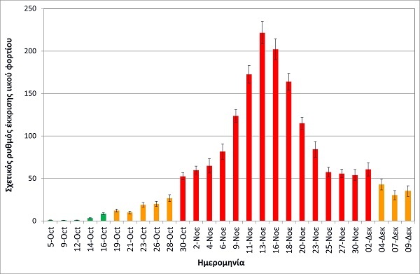 Λύματα Θεσσαλονίκης στις 11/12