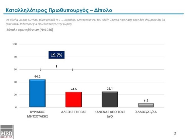 dhmosk 2