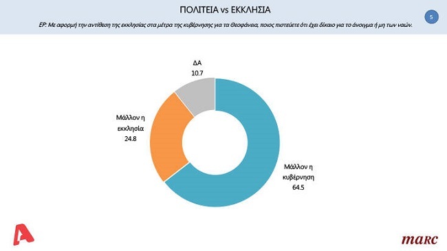 πολιτεια vs εκκλησία