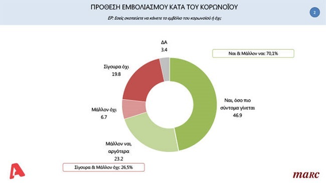 προθεση εμβολιασμου