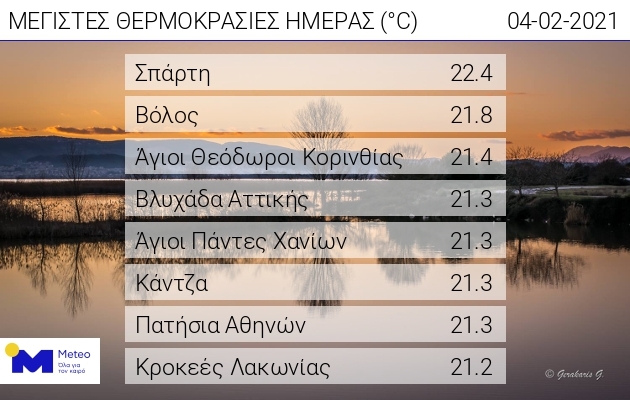 ΜΕΤΕΟ 4/2