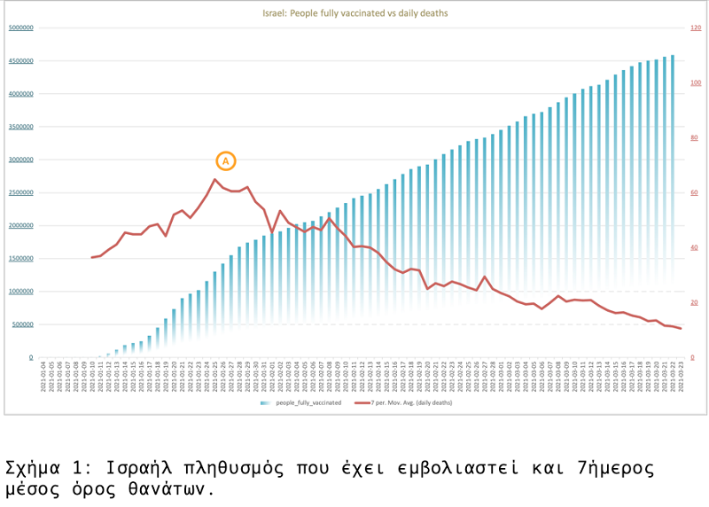 Statistics