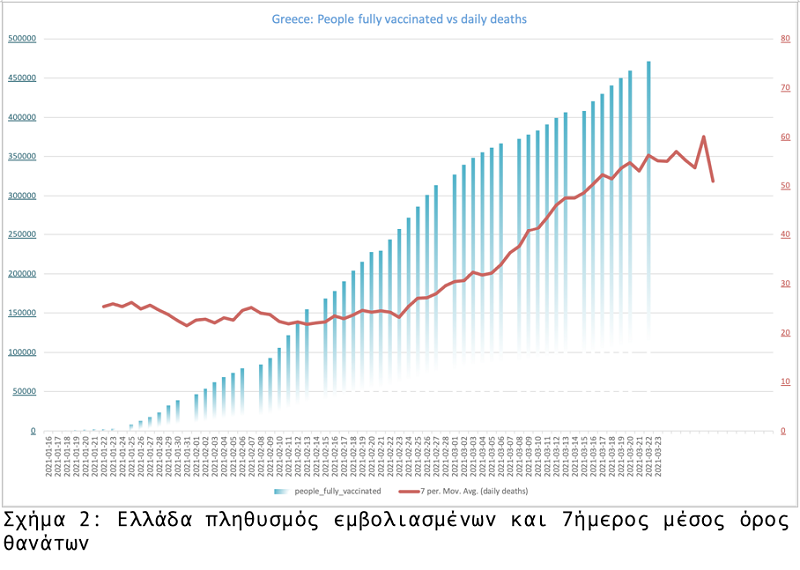 Statistics 2