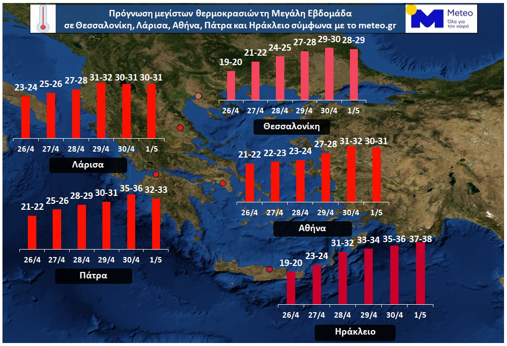 ΚΑΙΡΟΣ