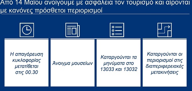 Όλα τα μέτρα που θα ισχύουν από την Παρασκευή 14/5