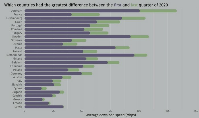 internet taxitites xwres europaiki enwsi