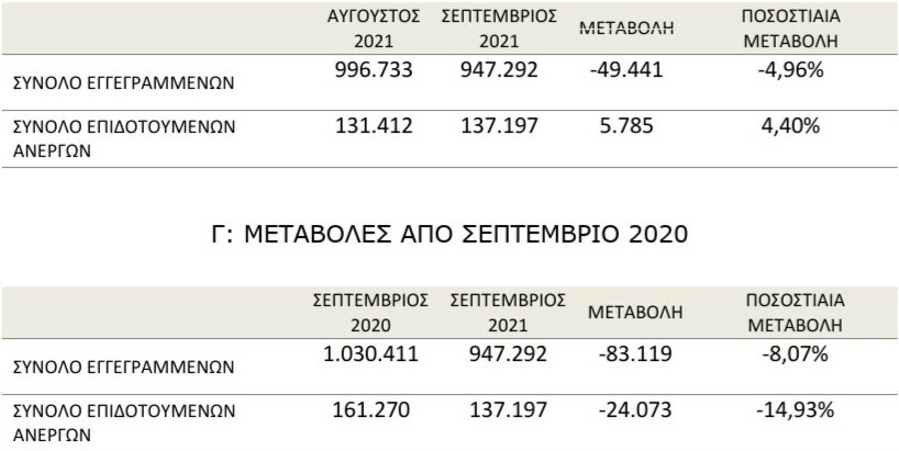 ΑΝΕΡΓΙΑ ΠΙΝΑΚΑΣ 