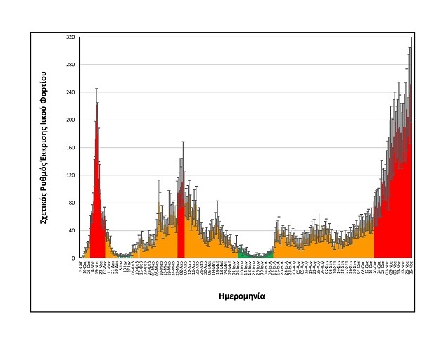 Rationalizedrelativesheddingrate Thessaloniki upto25112021 LONG page 001