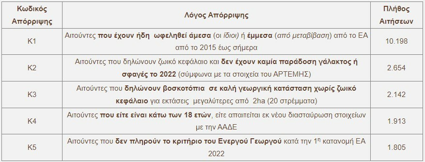 Στιγμιότυπο οθόνης 2022 12 27 131755