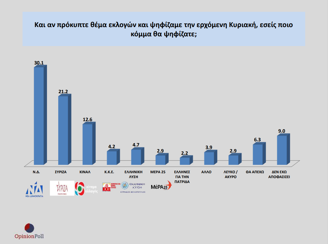 ΠΡΟΘΕΣΗ ΨΗΦΟΥ