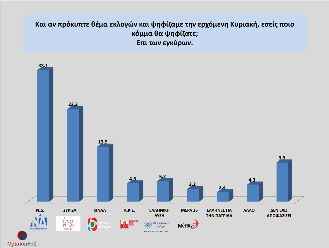 ΠΡΟΘΕΣΗ ΨΗΦΟΥ 1