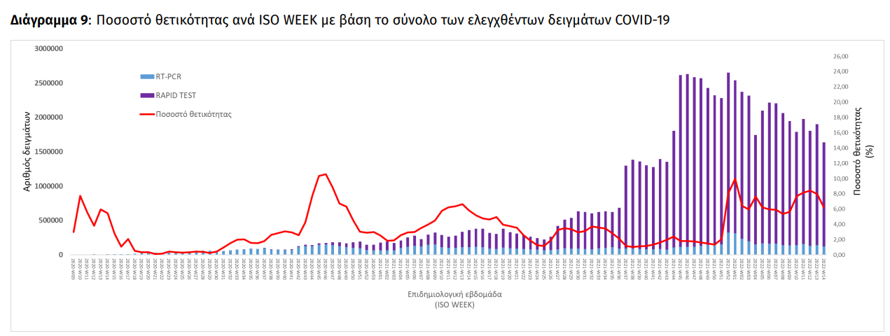 ΘΕΤΙΚΟΤΗΤΑ