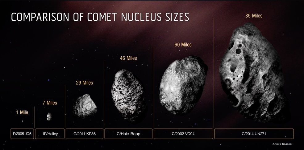 hubble comet cs