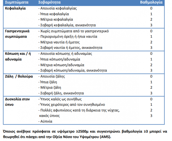 symptomata48