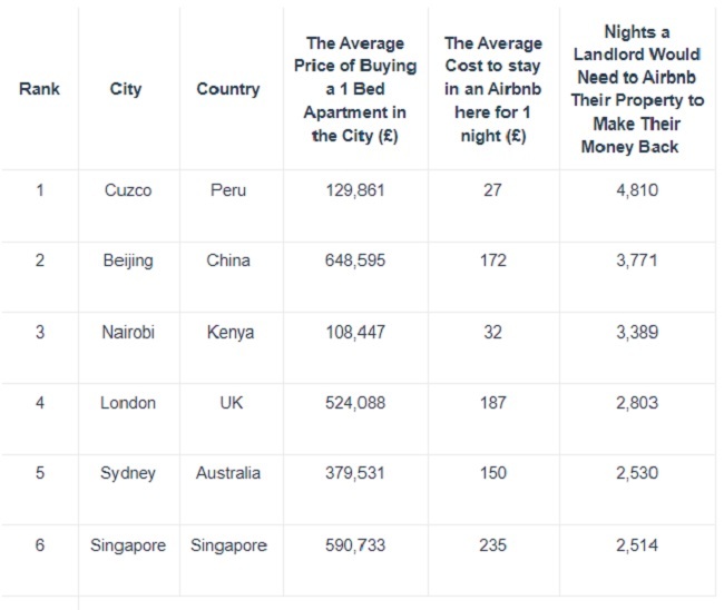 airbnb3