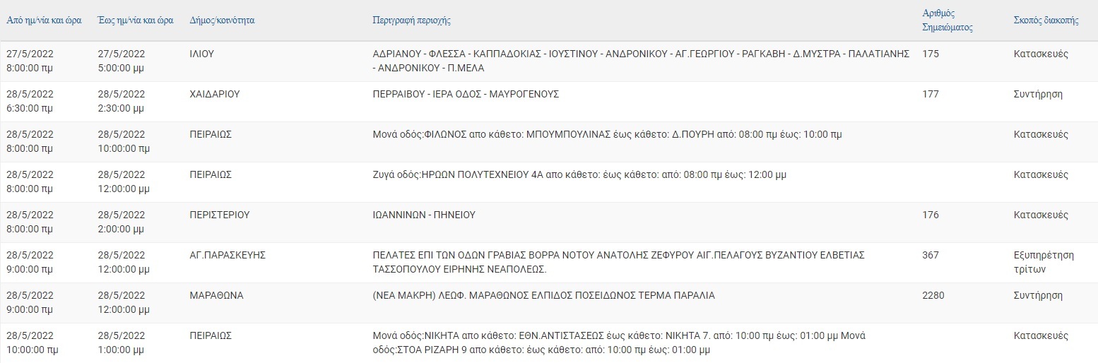 Διακοπές ρεύματος Αττική 27/5