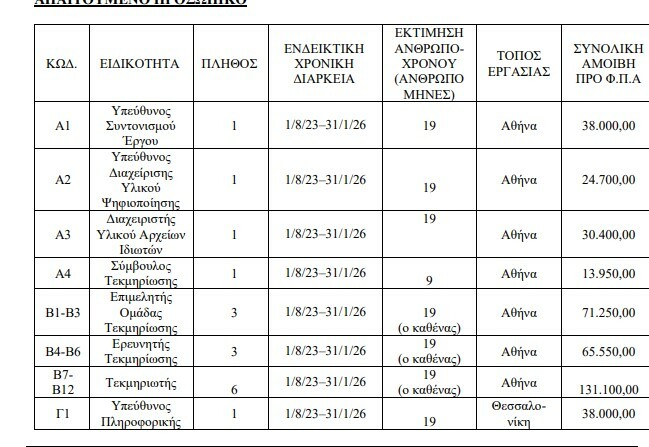 Στιγμιότυπο οθόνης 2023 07 06 101818