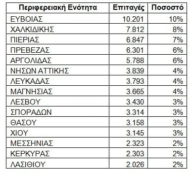 Στιγμιότυπο οθόνης 2023 08 01 122035