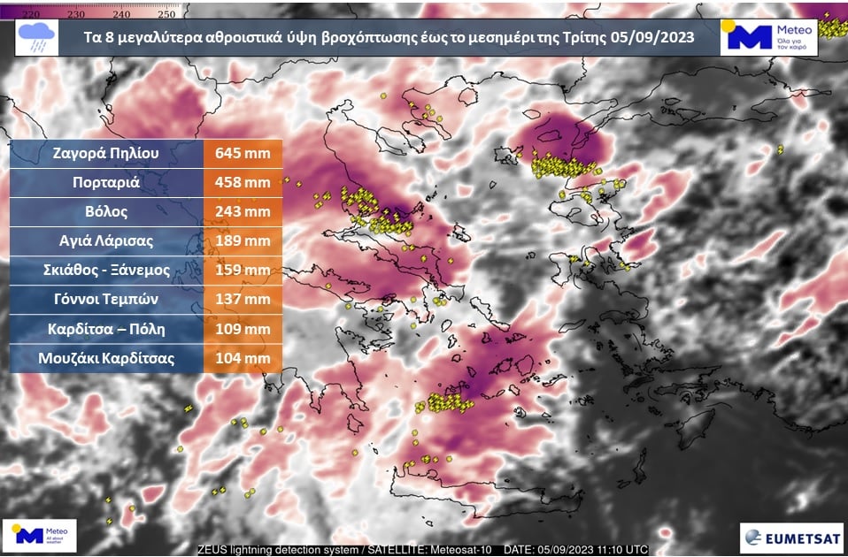 meteo4