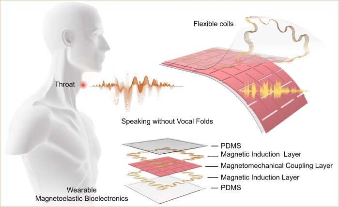 VocalCords Schematic