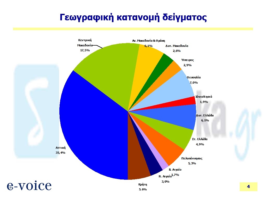 DIMOSKOPISI4