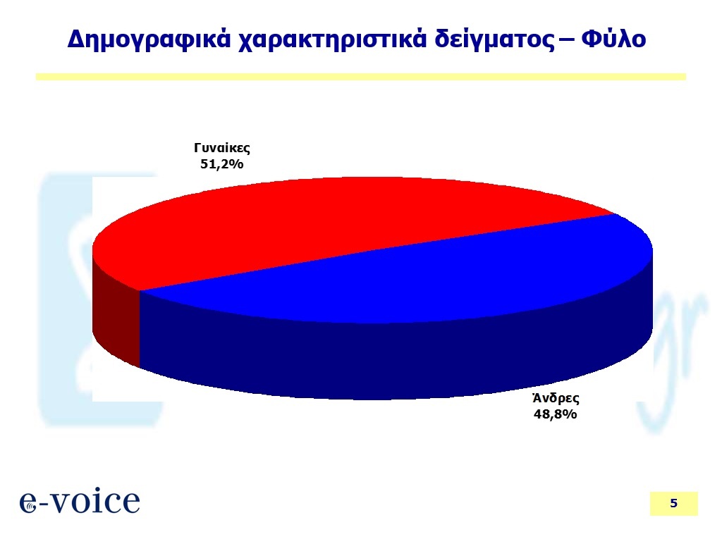 DIMOSKOPISI5